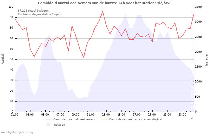 Grafieken