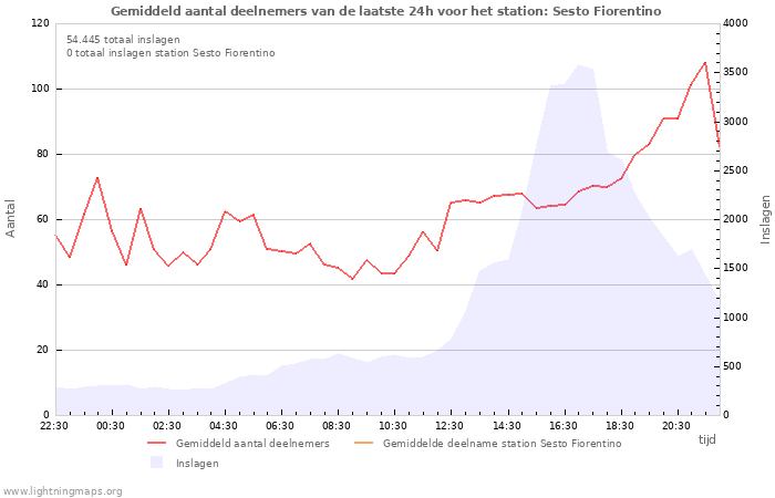 Grafieken