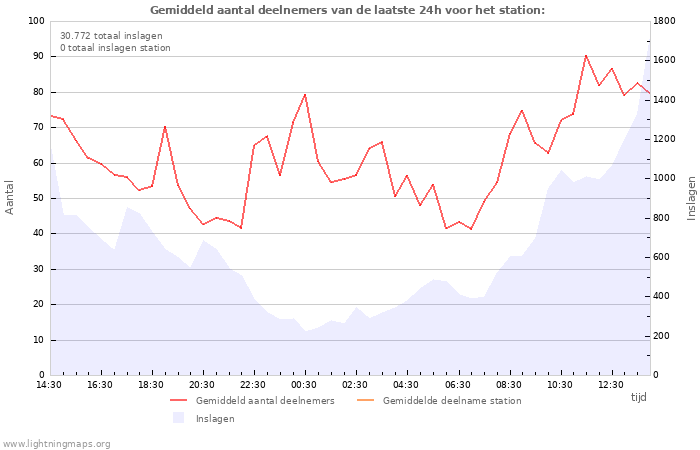 Grafieken