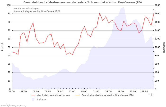 Grafieken