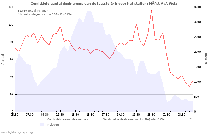 Grafieken