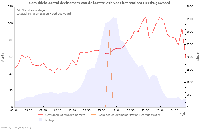 Grafieken