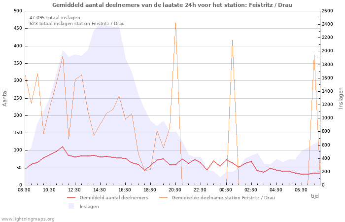 Grafieken