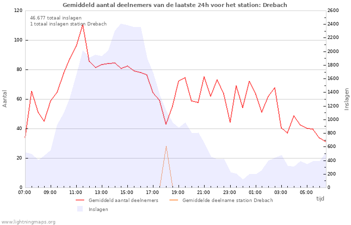 Grafieken