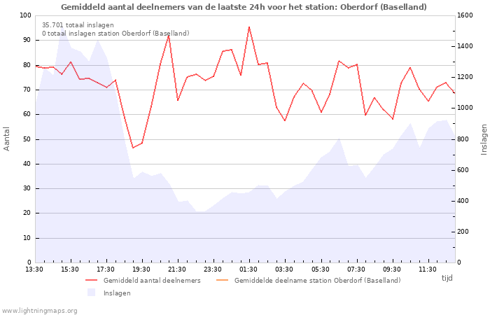 Grafieken