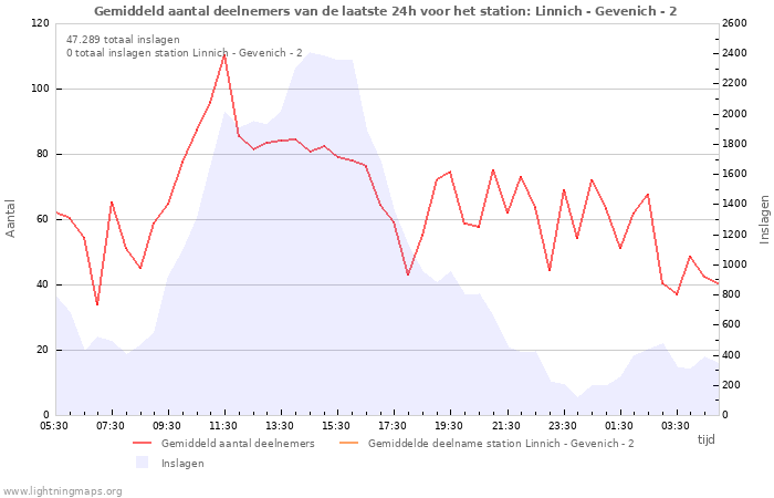 Grafieken