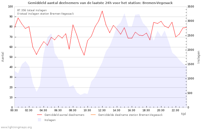 Grafieken