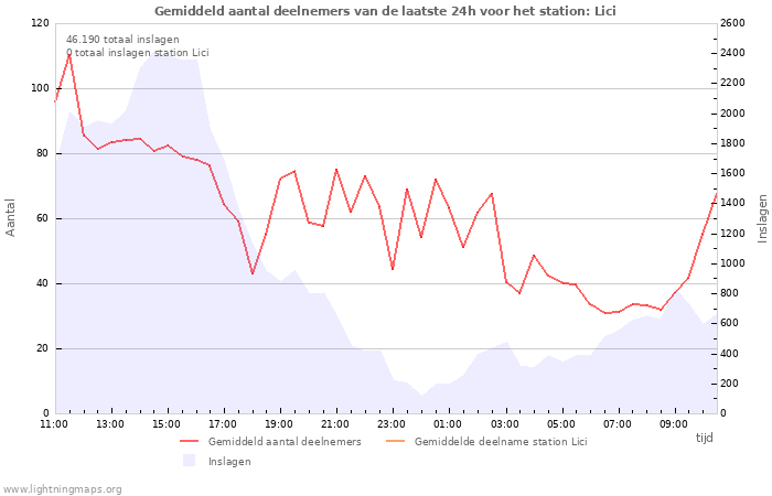 Grafieken