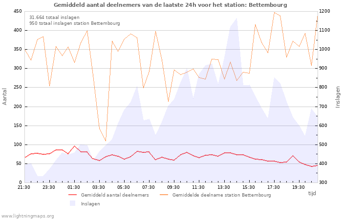 Grafieken