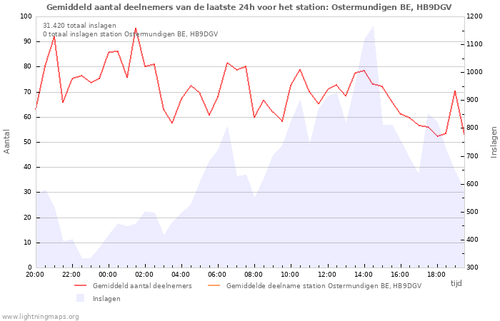 Grafieken