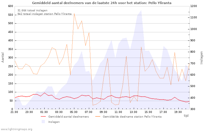 Grafieken