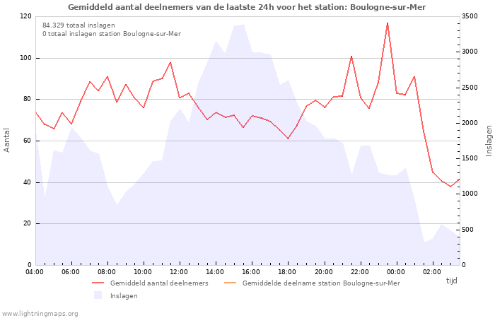 Grafieken