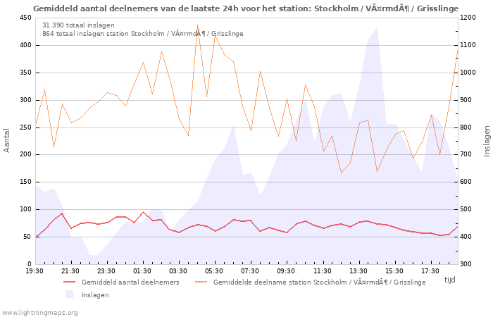 Grafieken