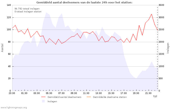 Grafieken