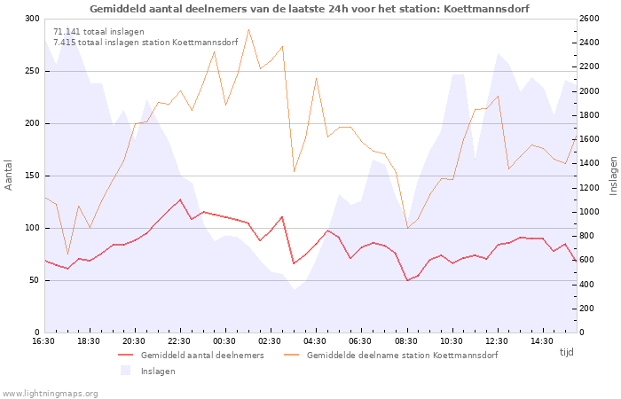 Grafieken