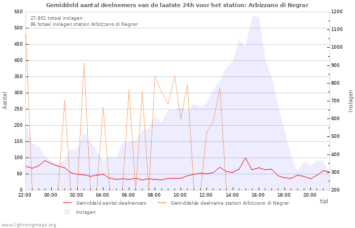 Grafieken