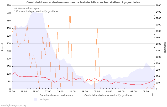 Grafieken