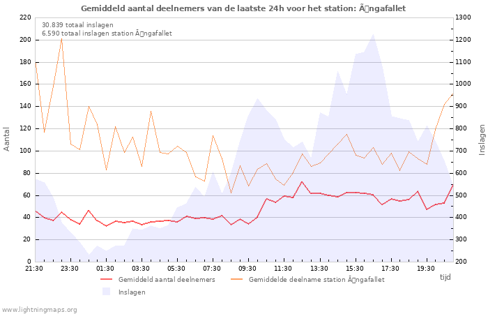 Grafieken