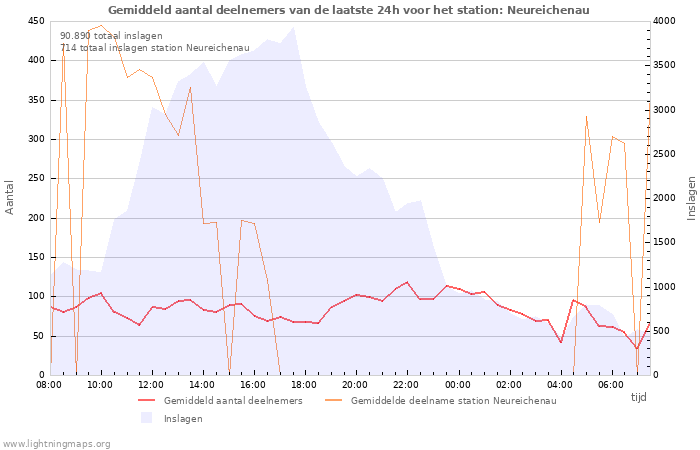 Grafieken