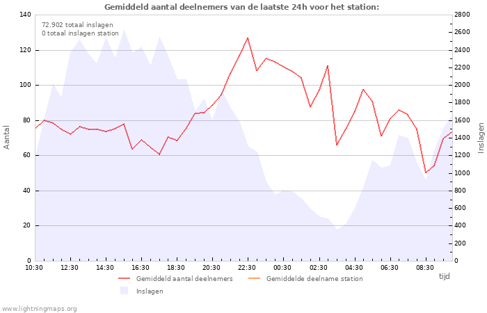 Grafieken