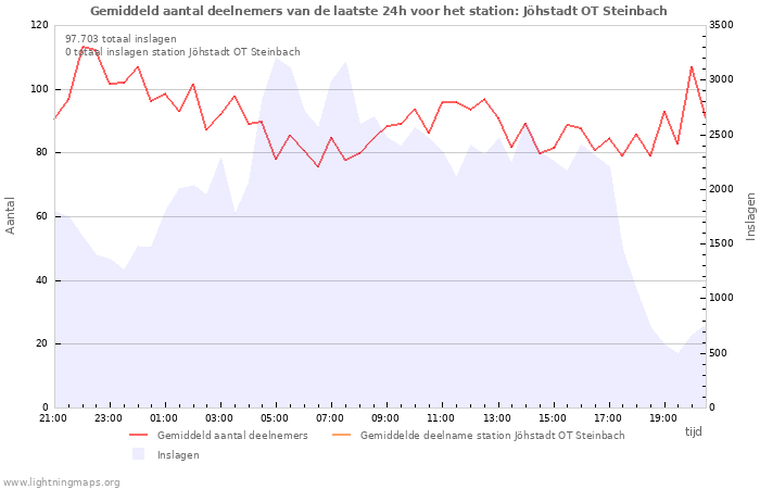 Grafieken