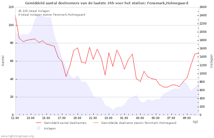 Grafieken