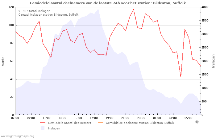 Grafieken