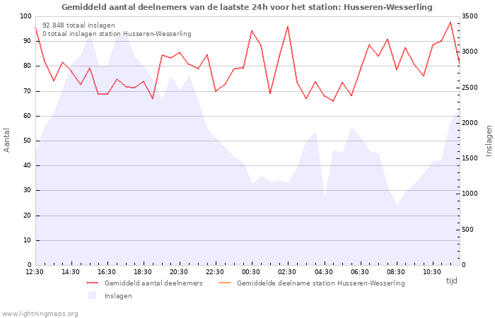 Grafieken