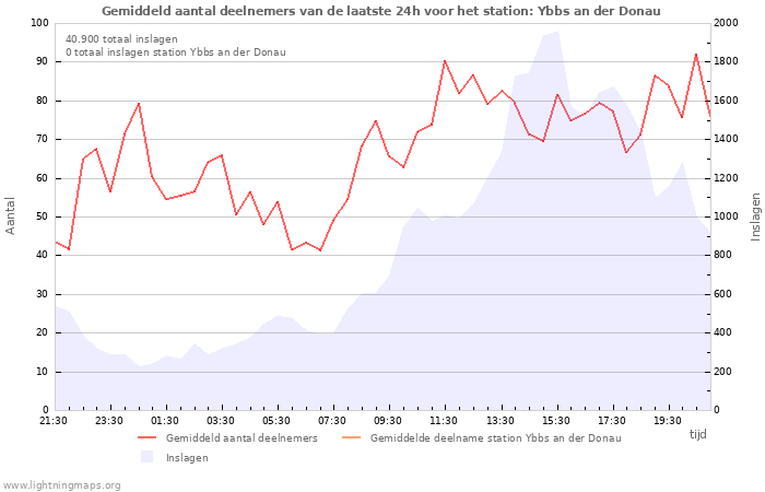 Grafieken