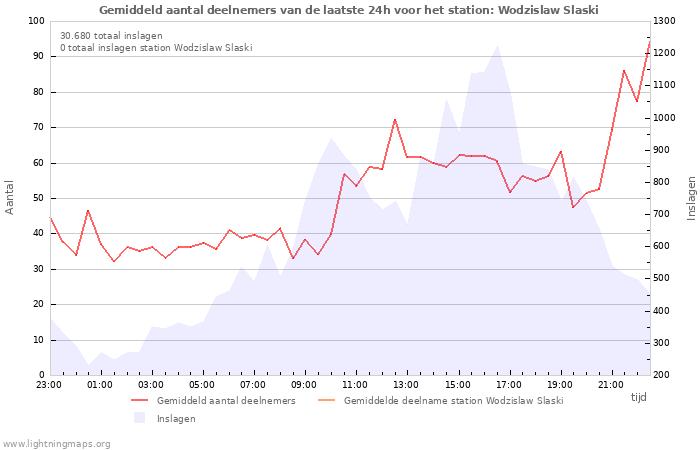 Grafieken