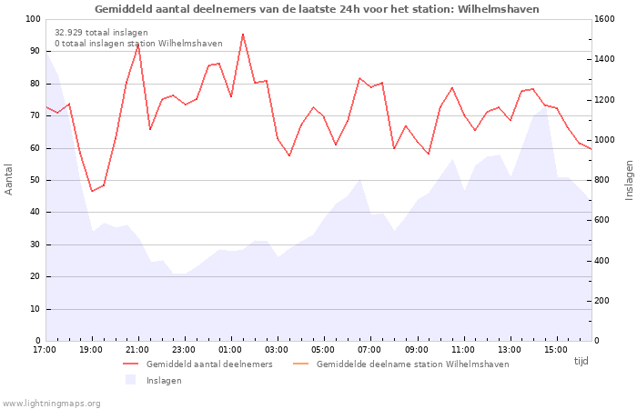 Grafieken