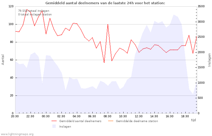 Grafieken