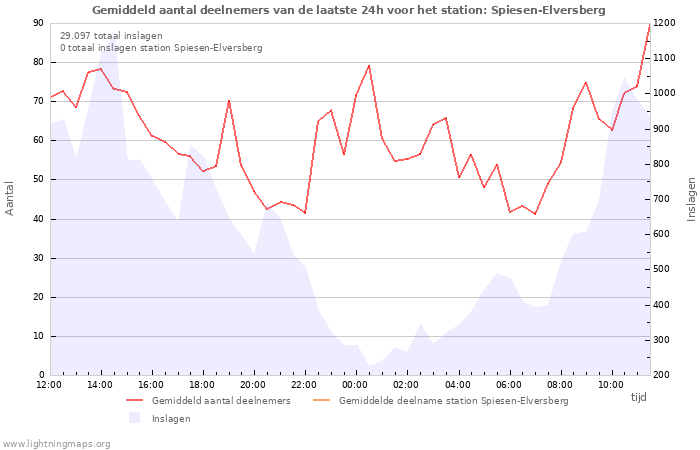 Grafieken