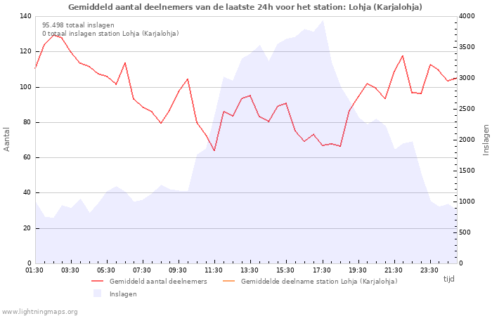 Grafieken