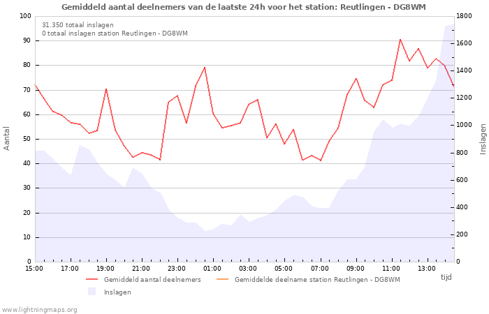 Grafieken