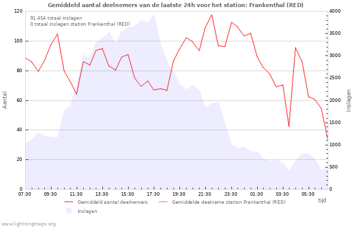 Grafieken