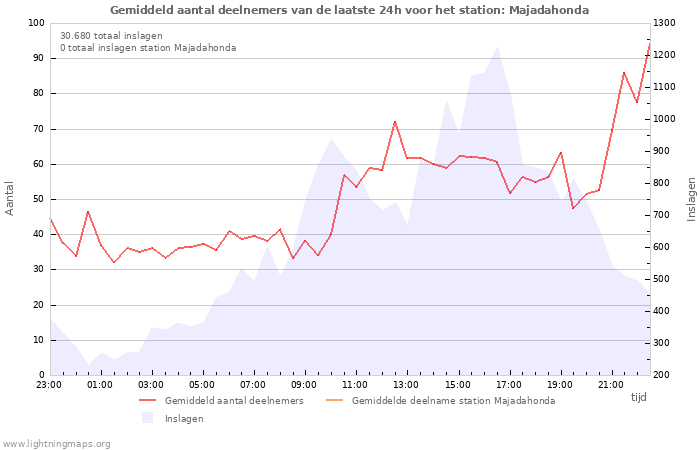 Grafieken