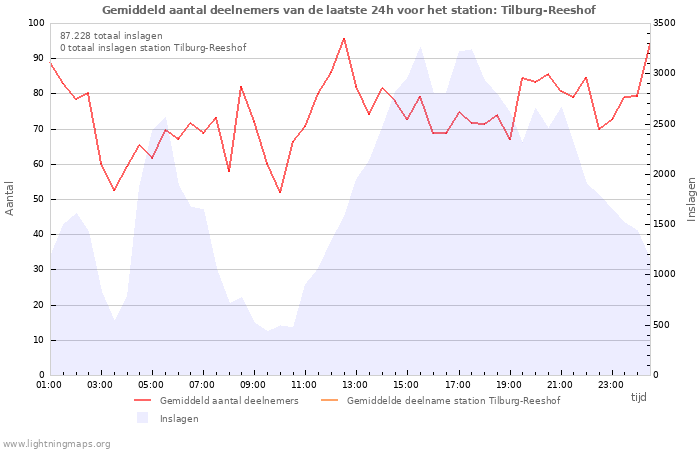 Grafieken