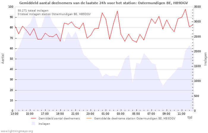 Grafieken