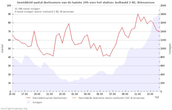 Grafieken