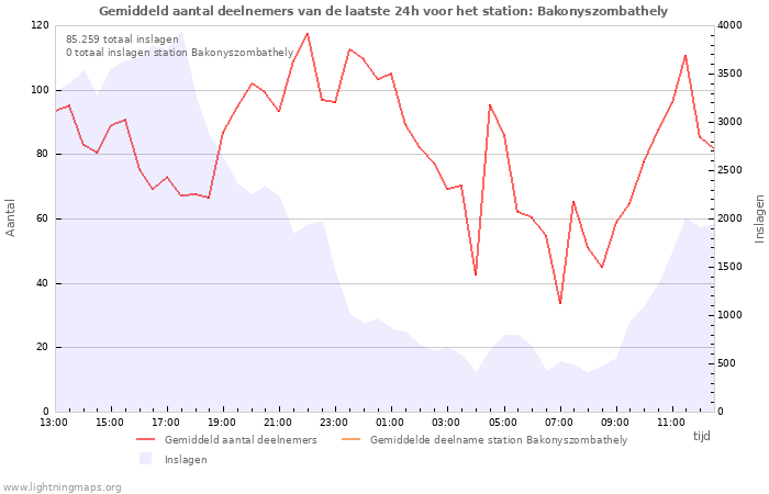 Grafieken