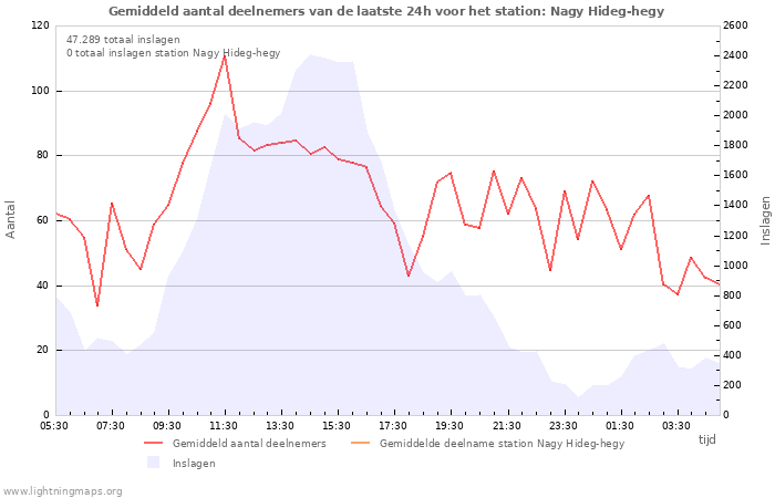 Grafieken