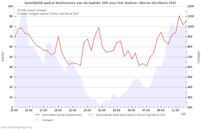 Grafieken