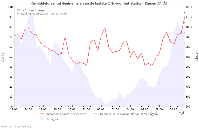 Grafieken