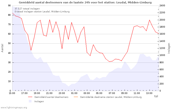 Grafieken