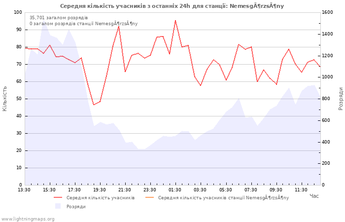 Графіки