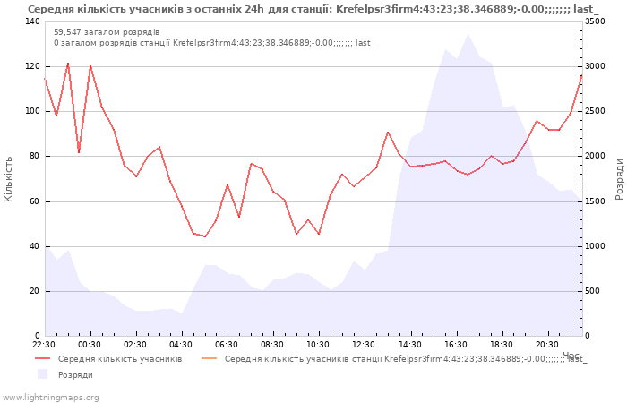 Графіки