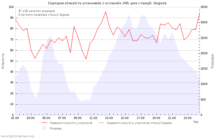 Графіки