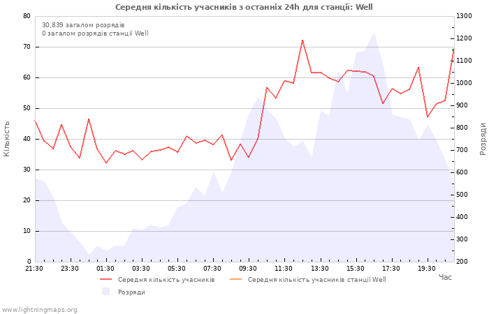 Графіки