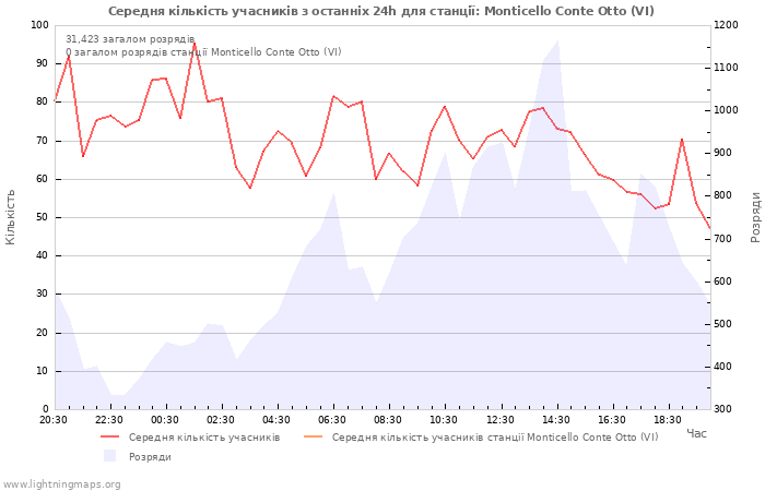 Графіки